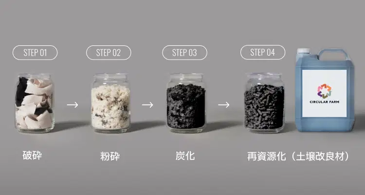 Our Technology